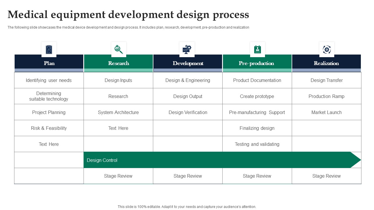 Medical Equipment Development Design Process Ppt Model Example PDF