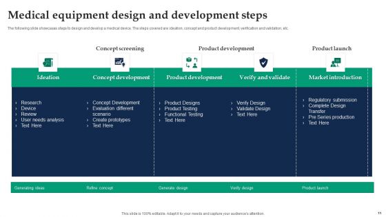 Medical Equipment Development Ppt PowerPoint Presentation Complete Deck With Slides