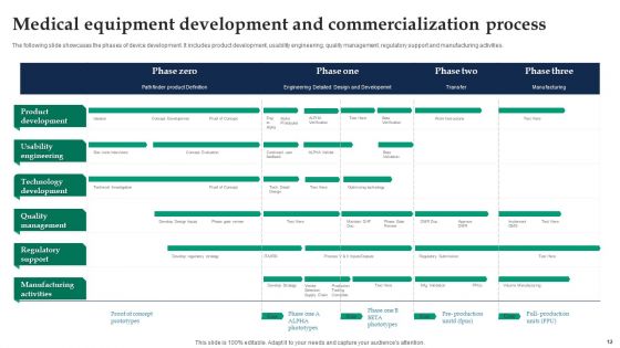 Medical Equipment Development Ppt PowerPoint Presentation Complete Deck With Slides