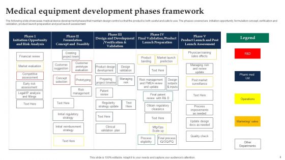 Medical Equipment Development Ppt PowerPoint Presentation Complete Deck With Slides