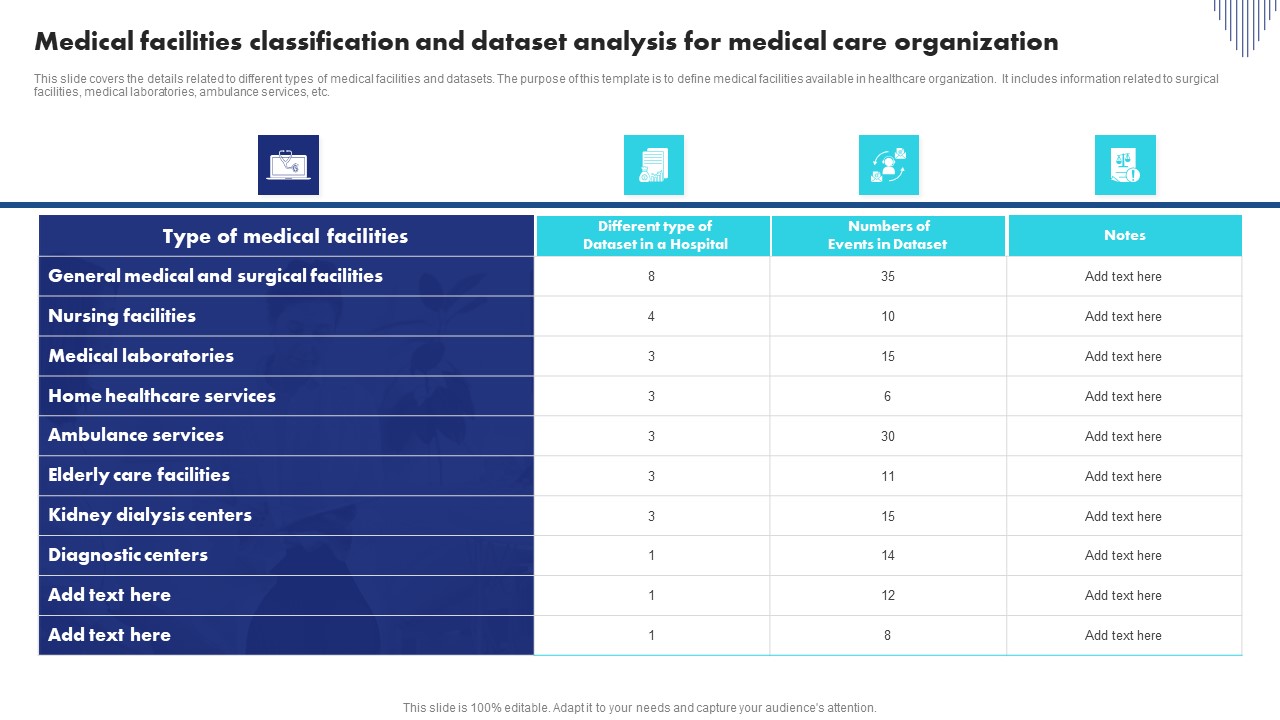 Medical Facilities Classification And Dataset Analysis For Medical Care Organization Background PDF