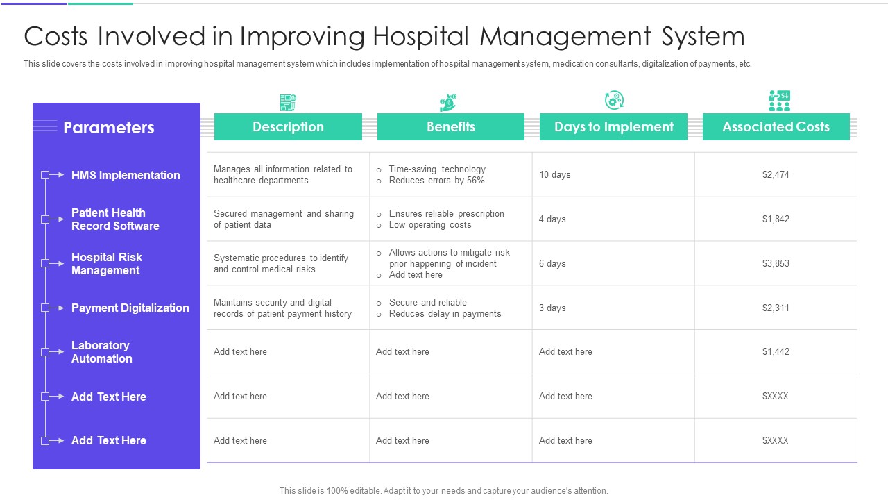 Medical Inventory Management System Costs Involved In Improving Hospital Management System Structure PDF