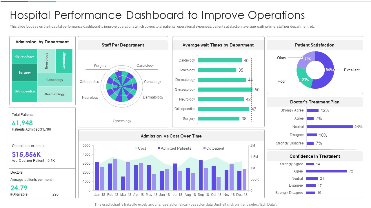 Medical Inventory Management System Hospital Performance Dashboard To Improve Operations Icons PDF