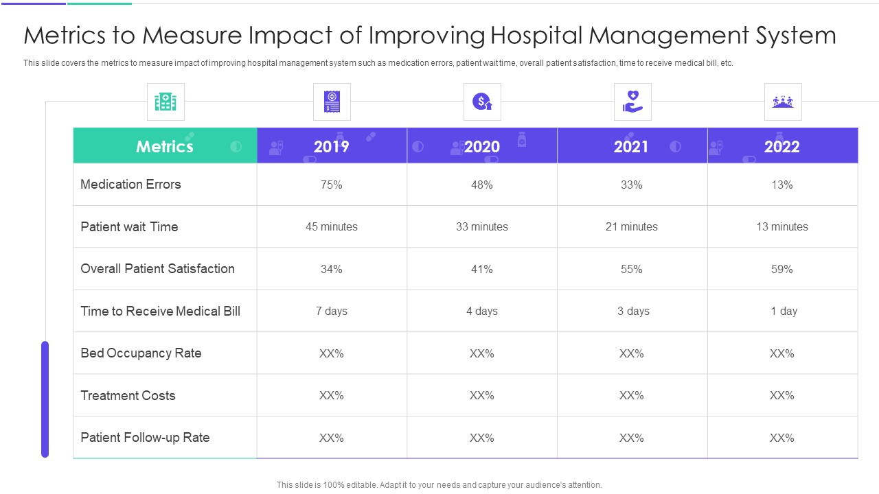Medical Inventory Management System Metrics To Measure Impact Of Improving Hospital Management System Summary PDF