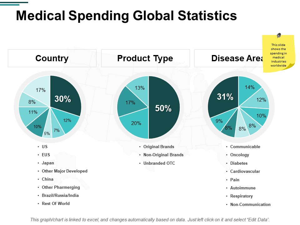 Medical Spending Global Statistics Ppt PowerPoint Presentation Layouts Icon