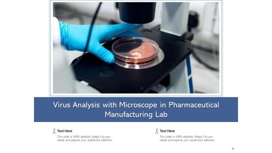 Medicine Production Process Pharmaceutical Ppt PowerPoint Presentation Complete Deck