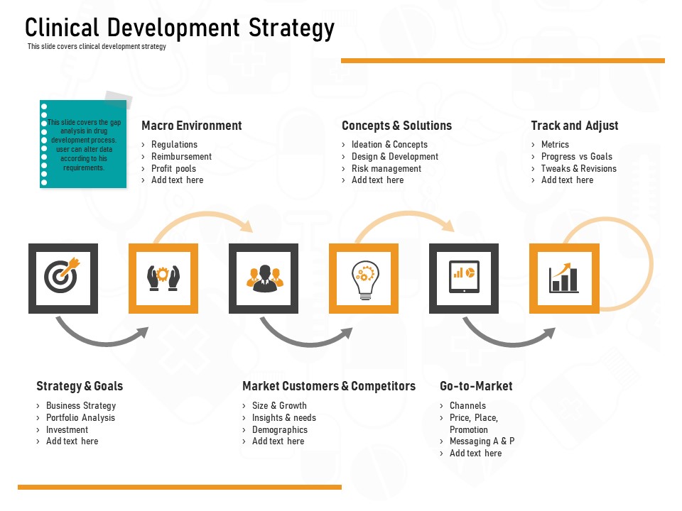 Medicine Promotion Clinical Development Strategy Ppt PowerPoint Presentation Gallery Objects PDF