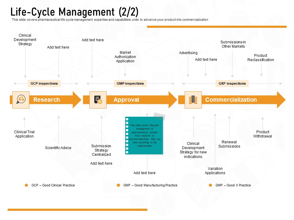 Medicine Promotion Life Cycle Management Advertising Ppt PowerPoint Presentation Infographics Inspiration PDF
