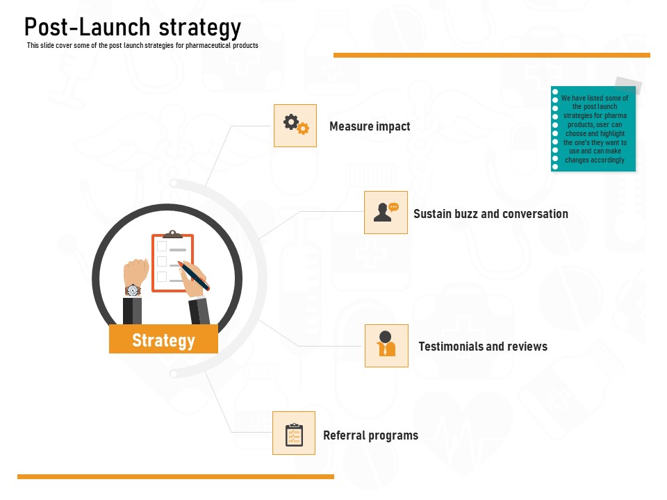 Medicine Promotion Post Launch Strategy Ppt PowerPoint Presentation Ideas Designs PDF