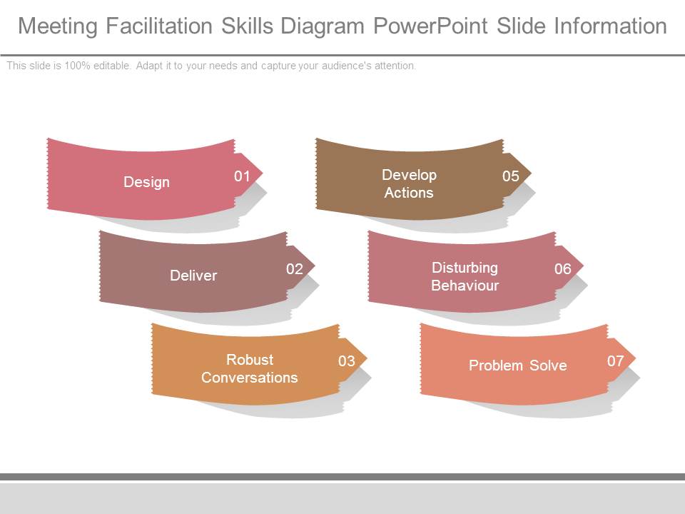 Meeting Facilitation Skills Diagram Powerpoint Slide Information