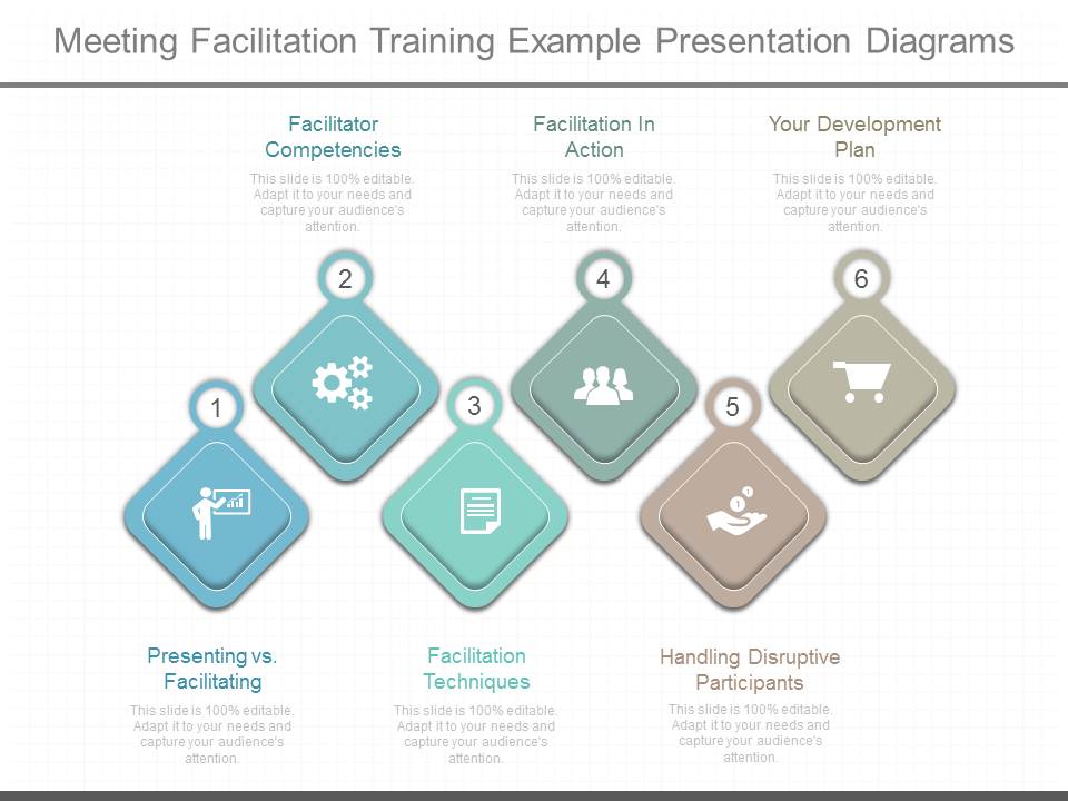 Meeting Facilitation Training Example Presentation Diagrams