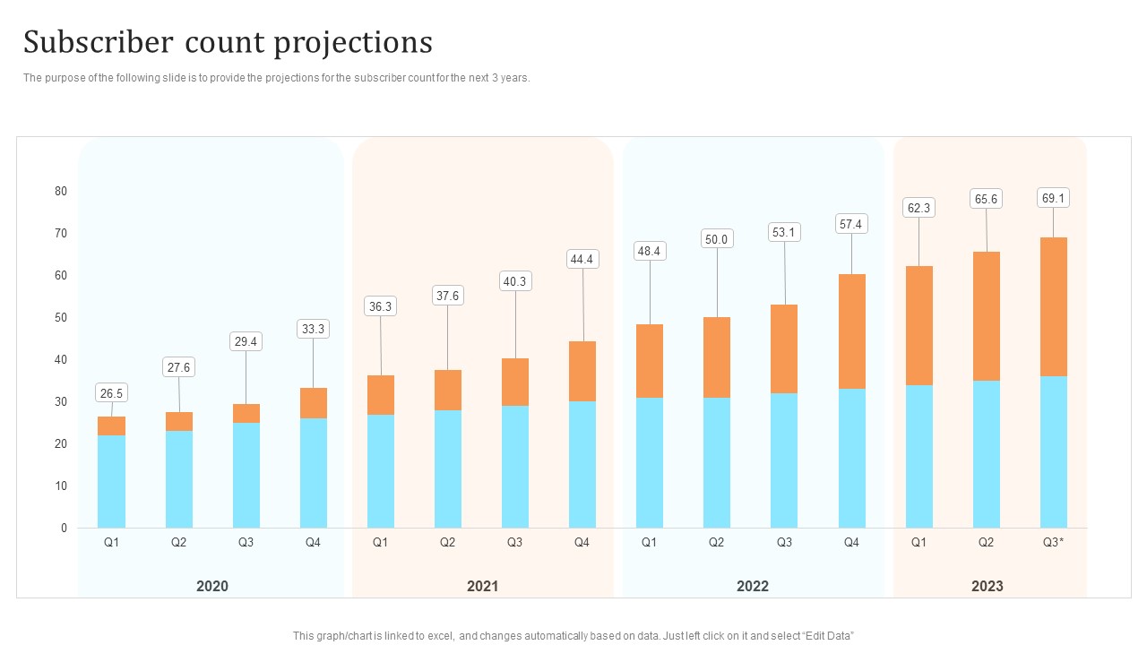 Membership Based Revenue Plan Subscriber Count Projections Template PDF