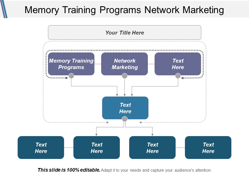 Memory Training Programs Network Marketing Ppt PowerPoint Presentation Inspiration Clipart