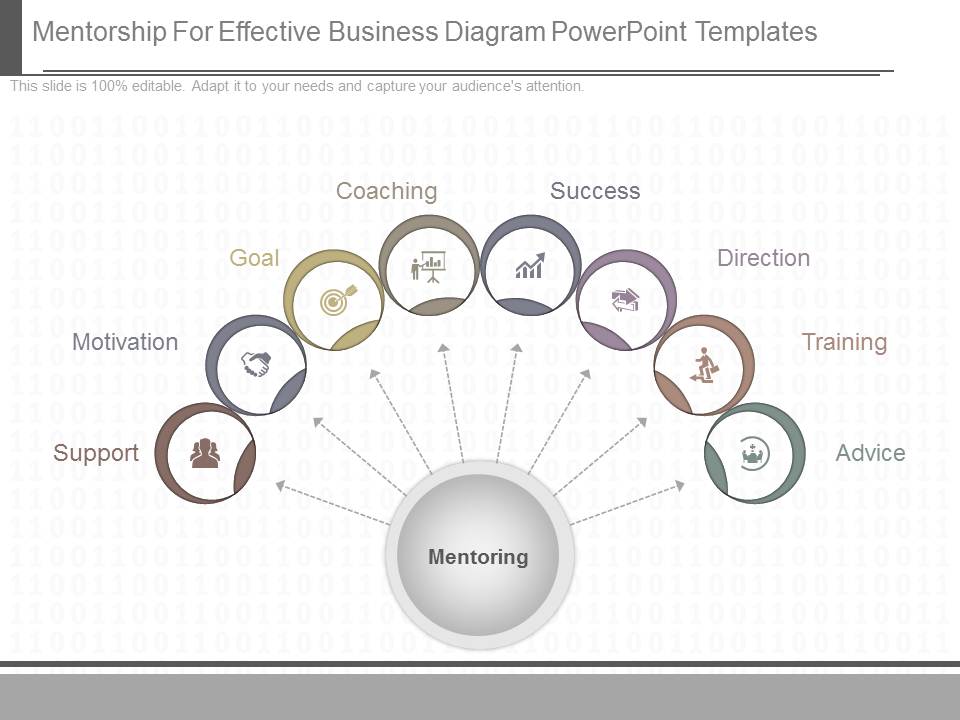 Mentorship For Effective Business Diagram Powerpoint Templates