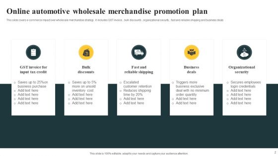 Merchandise Promotion Plan Ppt PowerPoint Presentation Complete Deck With Slides