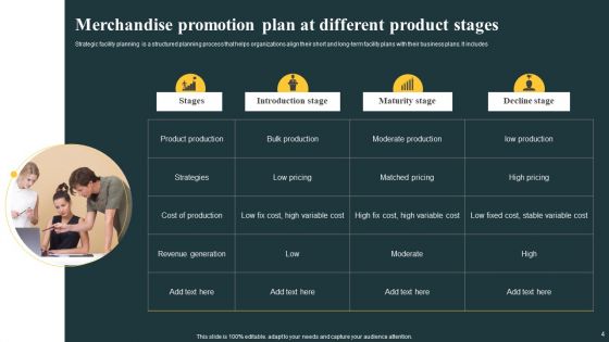Merchandise Promotion Plan Ppt PowerPoint Presentation Complete Deck With Slides