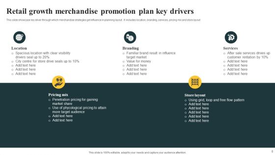 Merchandise Promotion Plan Ppt PowerPoint Presentation Complete Deck With Slides