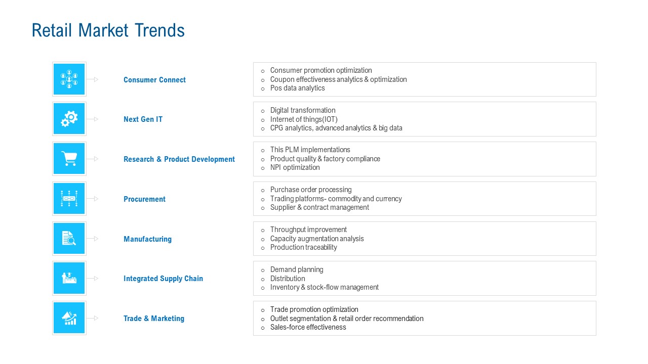 Merchandising Industry Analysis Retail Market Trends Icons PDF
