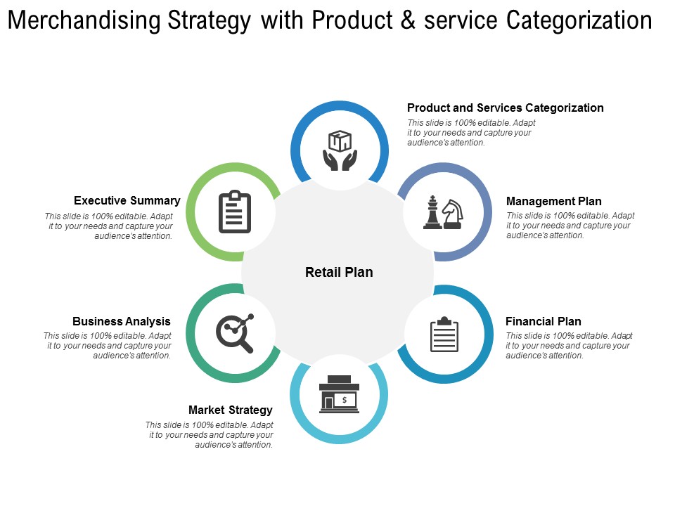 Merchandising Strategy With Product And Service Categorization Ppt PowerPoint Presentation Pictures Show