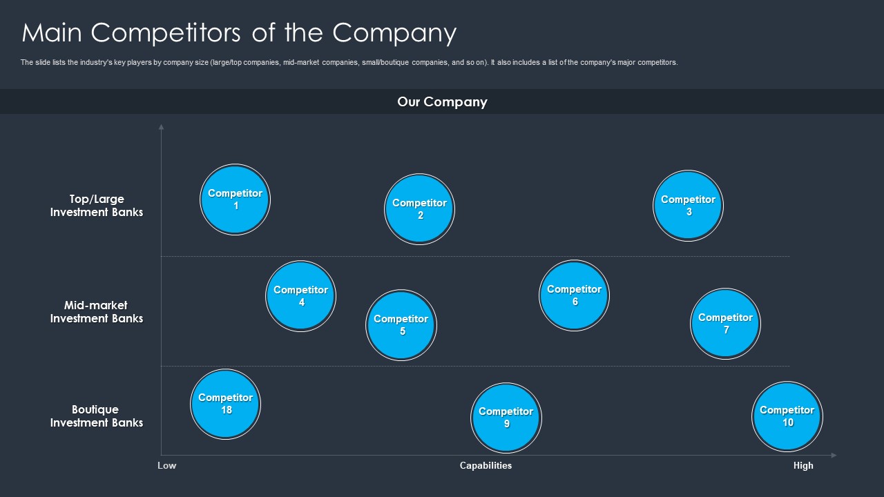 Merger And Acquisition Buying Strategy For Business Growth Main Competitors Of The Company Background PDF