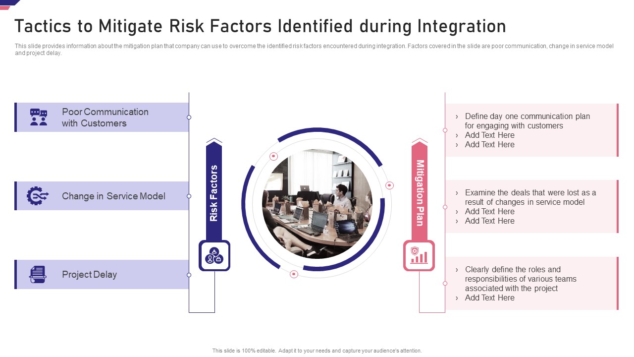 Mergers Acquisition Playbook Mergers Acquisition Playbook Tactics To Mitigate Risk Factor Template PDF