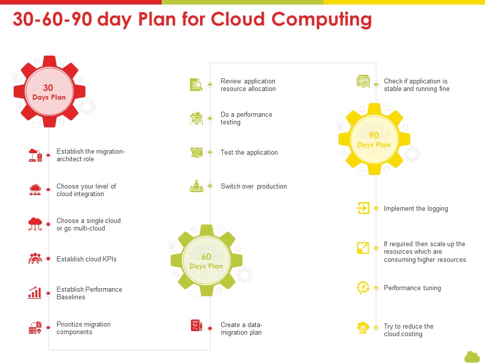 Mesh Computing Technology Hybrid Private Public Iaas Paas Saas Workplan 30 60 90 Day Plan For Cloud Computing Mockup PDF