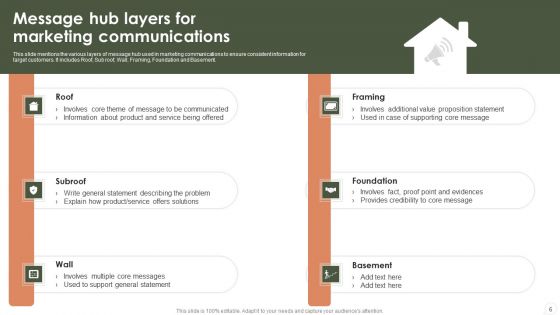 Message Hub Ppt PowerPoint Presentation Complete Deck With Slides
