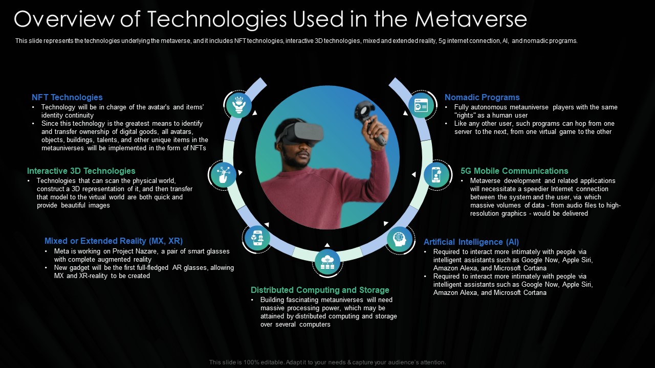 Metaverse Technology IT Overview Of Technologies Used In The Metaverse Ppt Ideas Introduction PDF