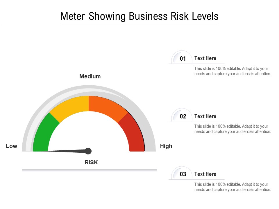 Meter Showing Business Risk Levels Ppt PowerPoint Presentation Show Slide PDF