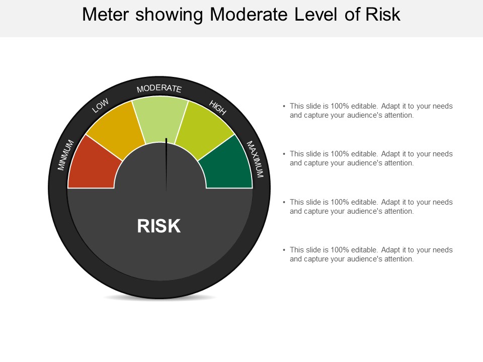 Meter Showing Moderate Level Of Risk Ppt PowerPoint Presentation Model Summary
