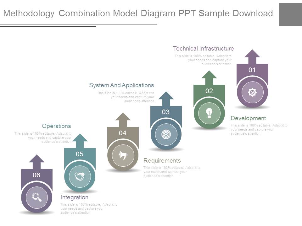 Methodology Combination Model Diagram Ppt Sample Download