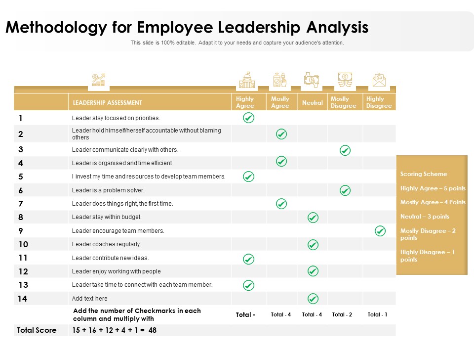 Methodology For Employee Leadership Analysis Ppt PowerPoint Presentation Portfolio Show PDF