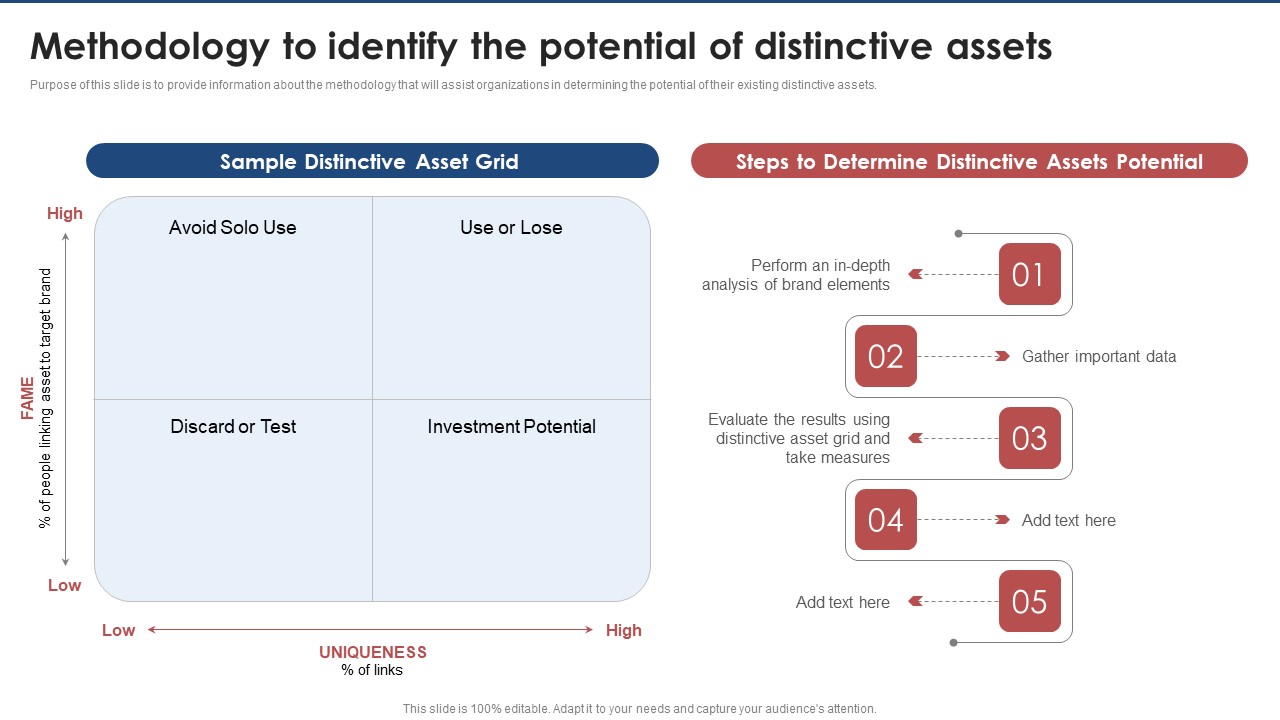 Methodology To Identify The Potential Of Distinctive Assets Brand Value Estimation Guide Topics PDF