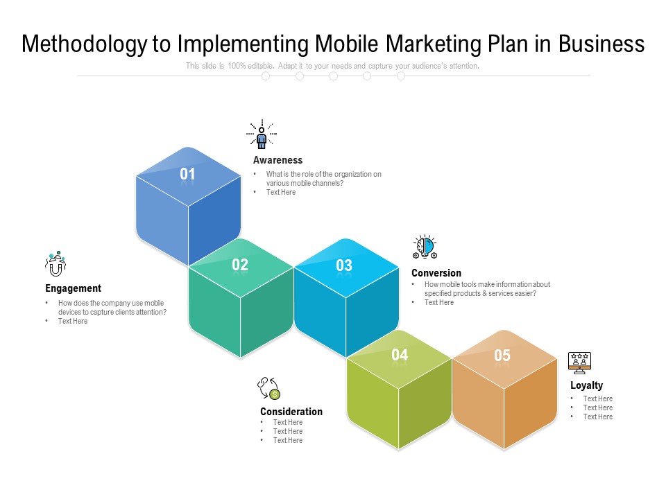 Methodology To Implementing Mobile Marketing Plan In Business Ppt PowerPoint Presentation File Background Images PDF