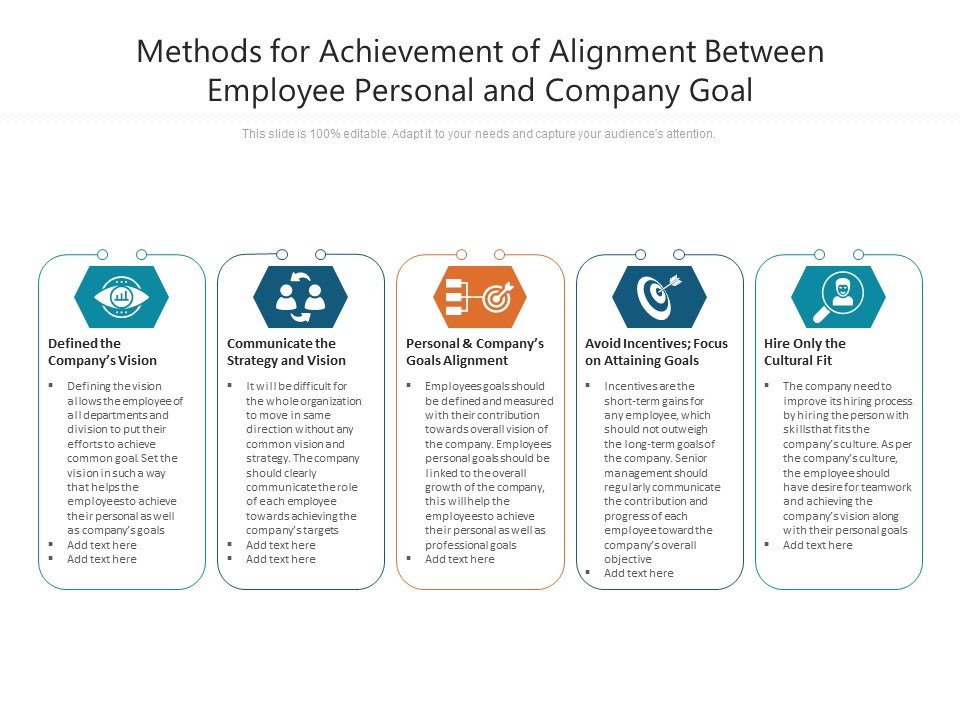 Methods For Achievement Of Alignment Between Employee Personal And Company Goal Ppt PowerPoint Presentation Pictures Graphics Design PDF