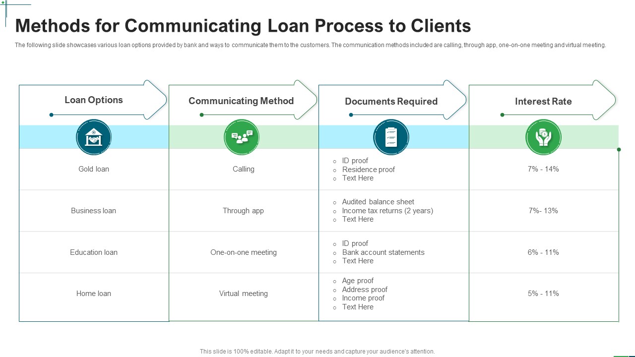 Methods For Communicating Loan Process To Clients Ppt Gallery Objects PDF