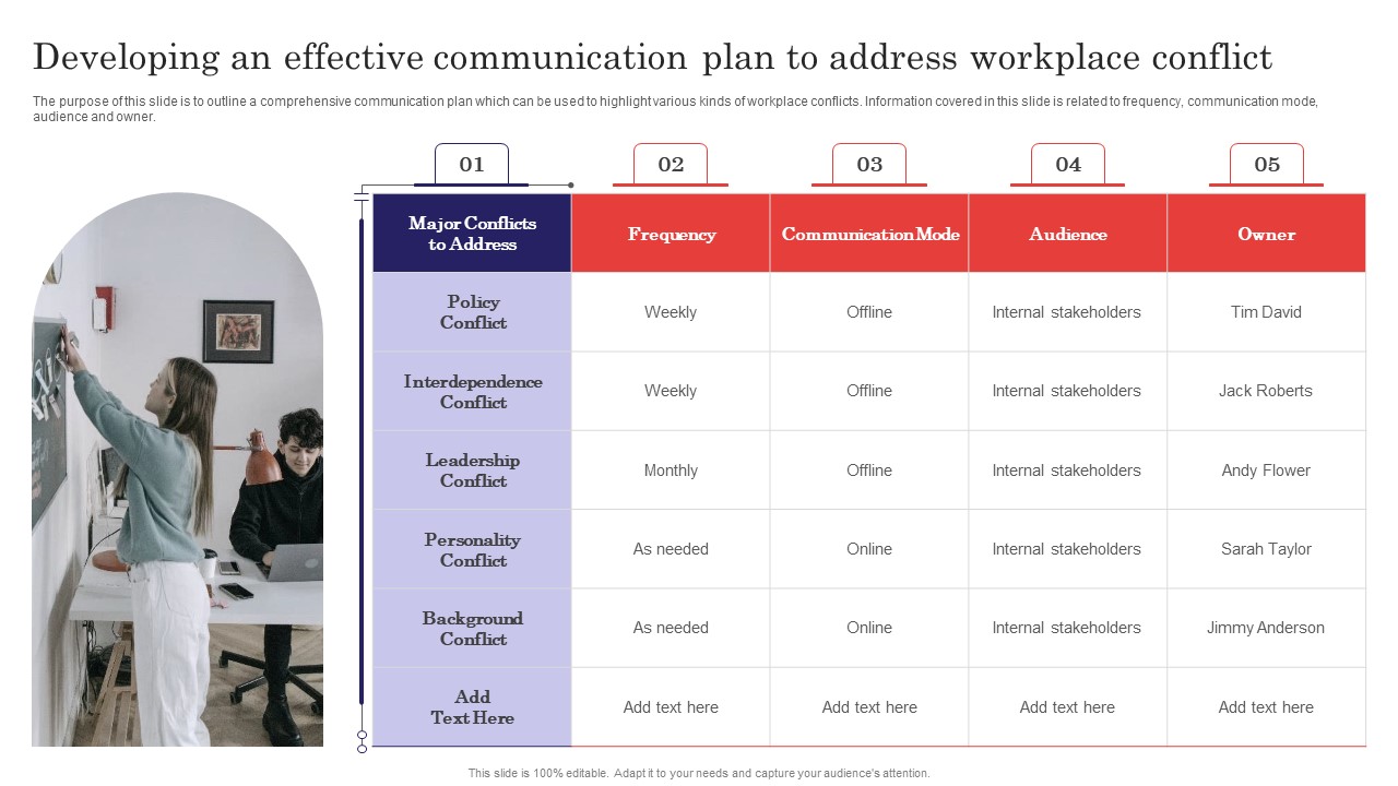 Methods For Handling Stress And Disputes Developing An Effective Communication Plan To Address Sample PDF