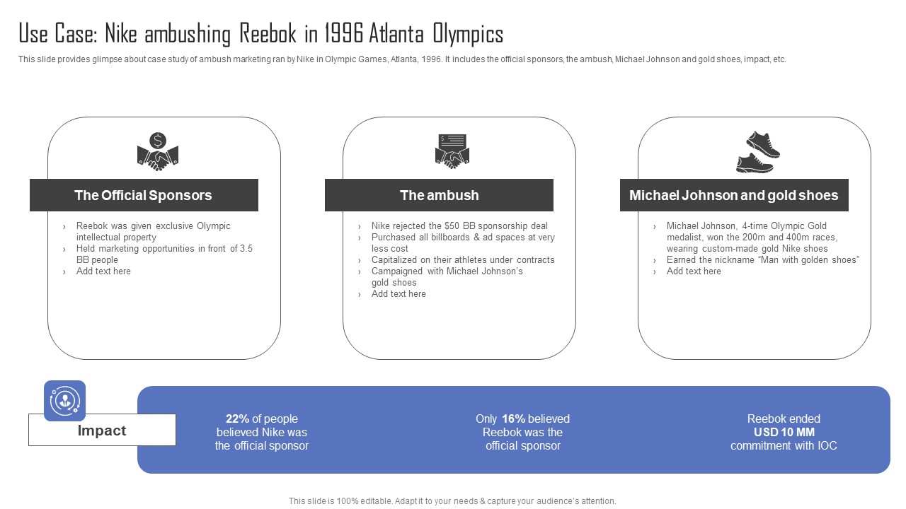 Methods For Implementing Ambush Advertising Campaigns Use Case Nike Ambushing Reebok In 1996 Atlanta Themes PDF