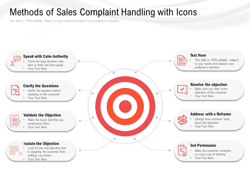 Methods Of Sales Complaint Handling With Icons Ppt PowerPoint Presentation Model Graphics Example