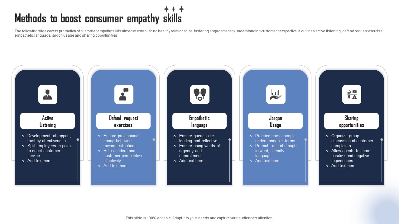Methods To Boost Consumer Empathy Skills Elements PDF