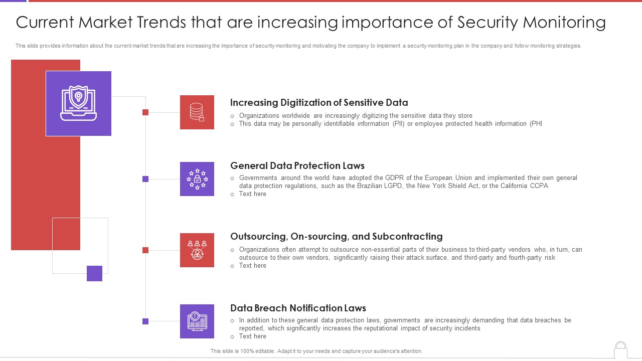 Methods To Develop Current Market Trends That Are Increasing Importance Of Security Portrait PDF