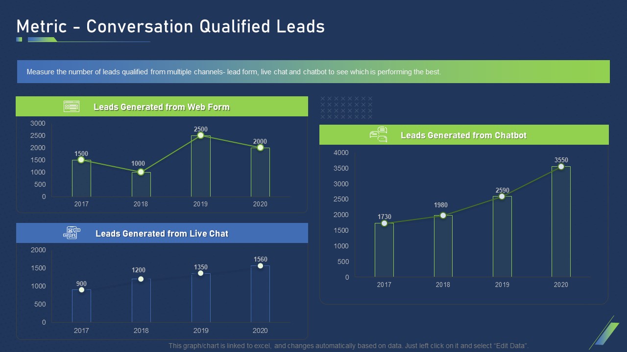 Metric Conversation Qualified Leads Ppt File Graphic Images PDF