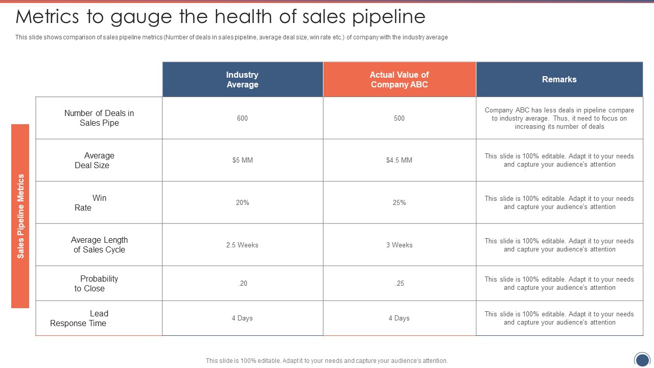 Metrics To Gauge The Health Of Sales Pipeline Sales Funnel Management Strategies To Increase Sales Elements PDF
