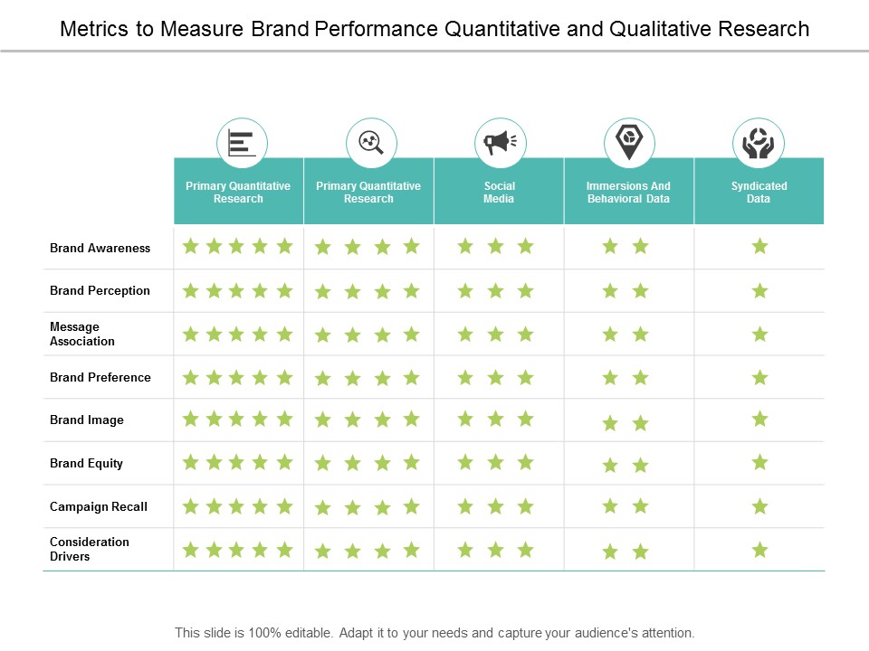 Metrics To Measure Brand Performance Quantitative And Qualitative Research Ppt PowerPoint Presentation Styles Visuals