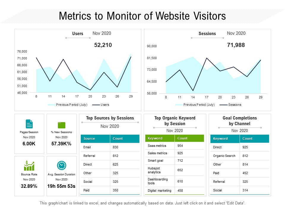 Metrics To Monitor Of Website Visitors Ppt PowerPoint Presentation Icon Inspiration PDF