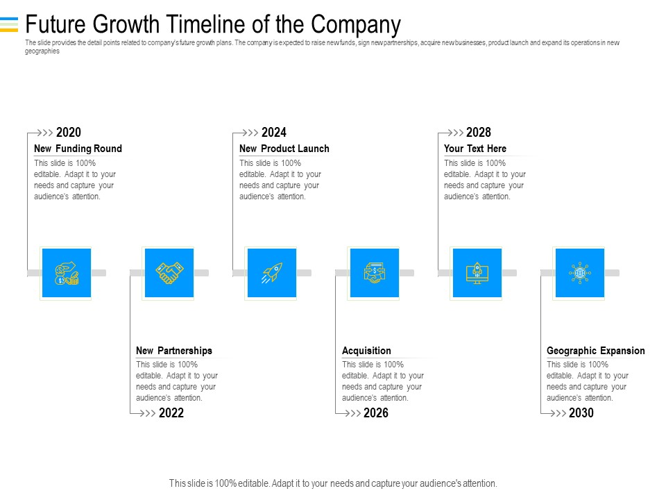 Mezzanine Debt Financing Pitch Deck Future Growth Timeline Of The Company Topics PDF