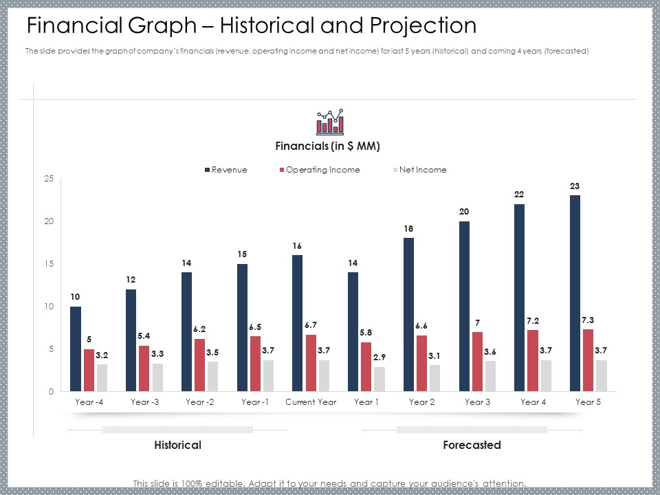 Mezzanine Venture Capital Funding Pitch Deck Financial Graph Historical And Projection Pictures PDF