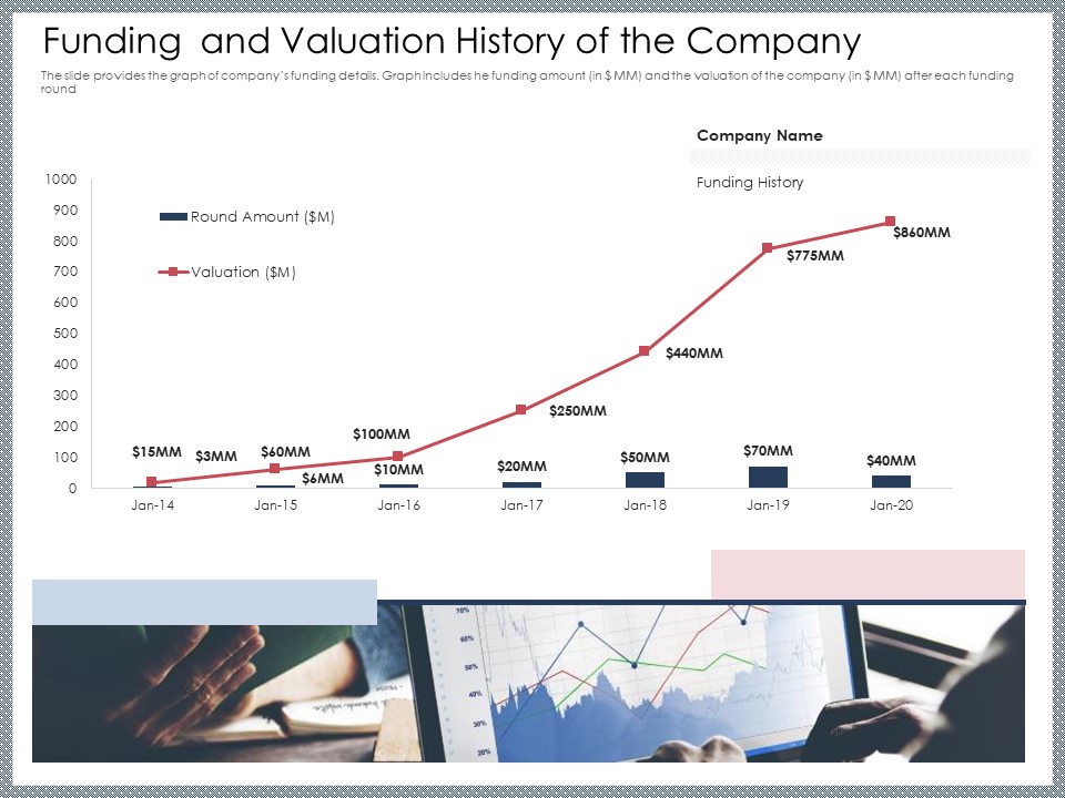 Mezzanine Venture Capital Funding Pitch Deck Funding And Valuation History Of The Company Microsoft PDF