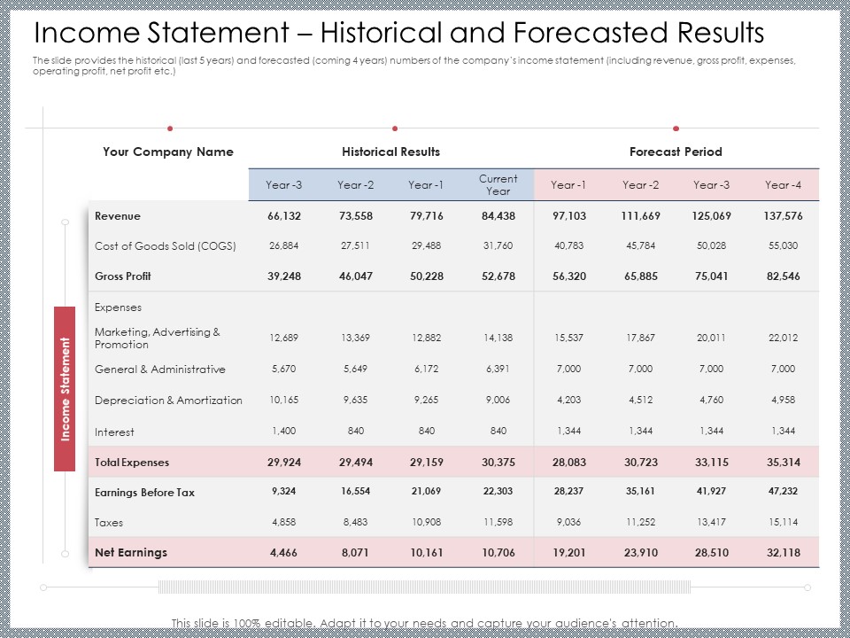Mezzanine Venture Capital Funding Pitch Deck Income Statement Historical And Forecasted Results Elements PDF