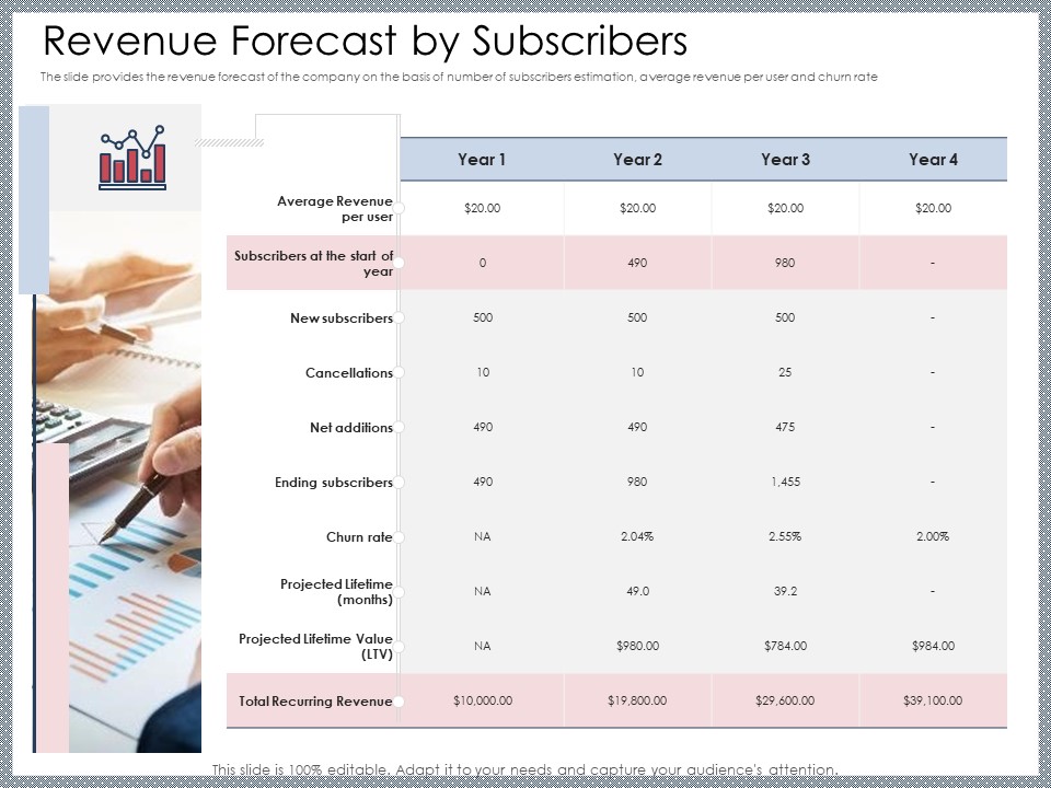 Mezzanine Venture Capital Funding Pitch Deck Revenue Forecast By Subscribers Ideas PDF